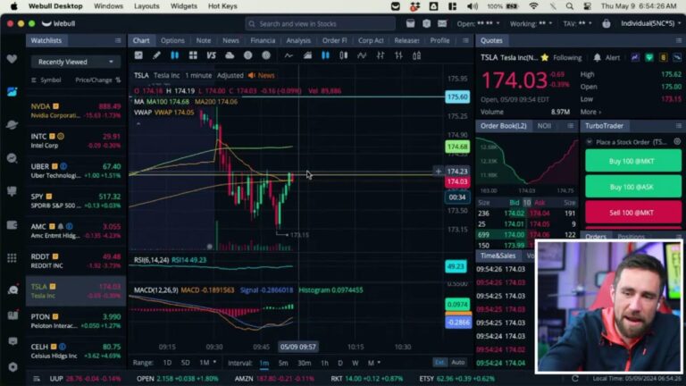 Stock Market Open Live & Crypto May 9, 2024